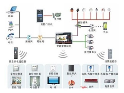 波倫斯壁掛爐貼心服務，以專業與智能彰顯品牌魅力